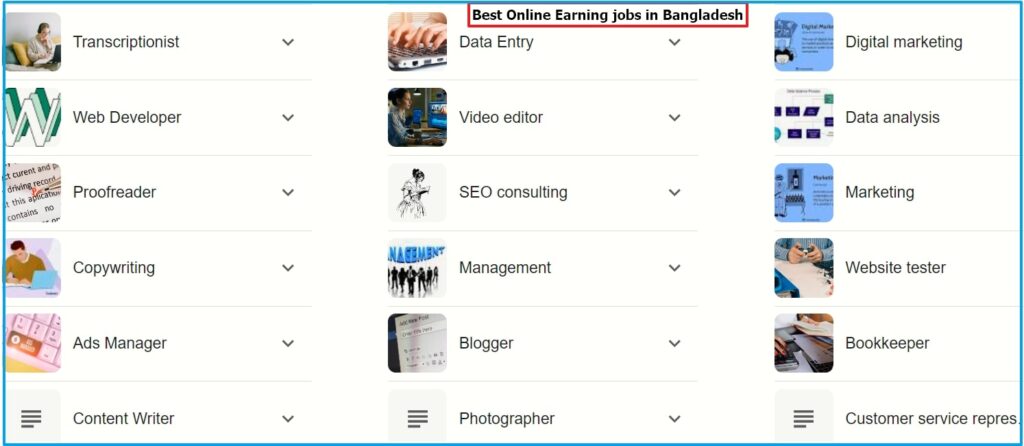 Best Work For Online Earning list 