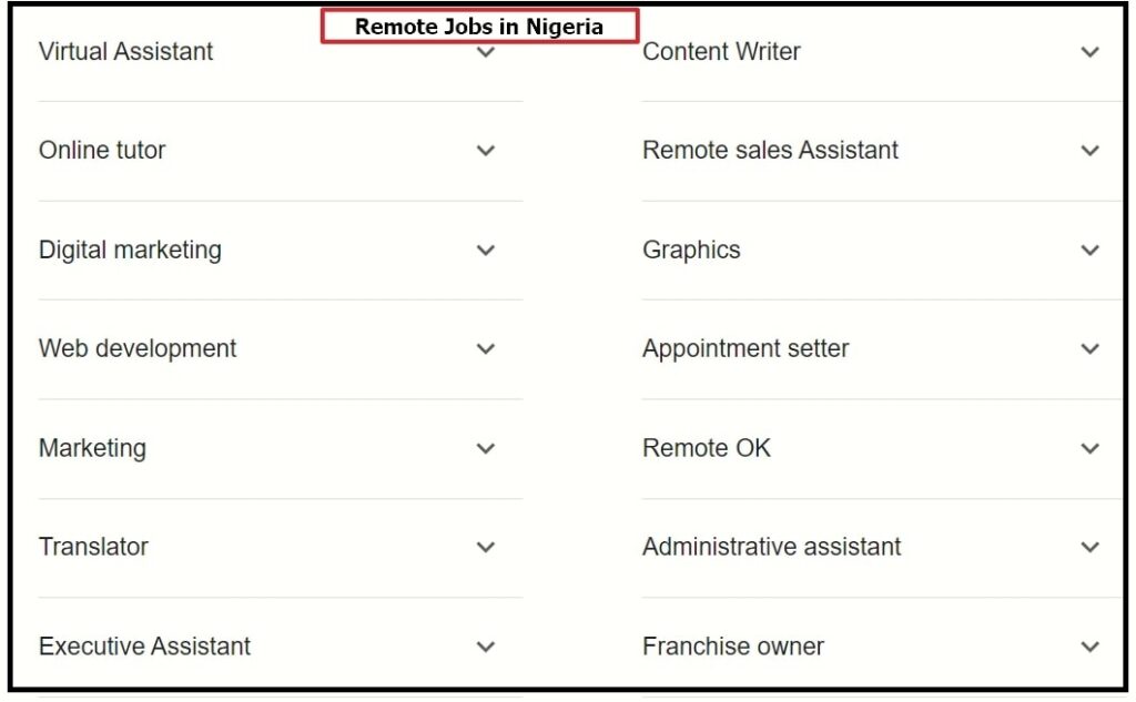 Avaiable remote jobs in Nigeria 